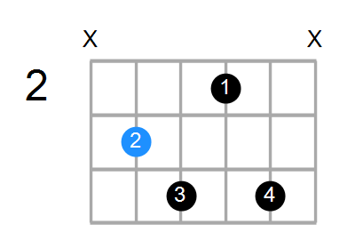 Cdim7 Chord